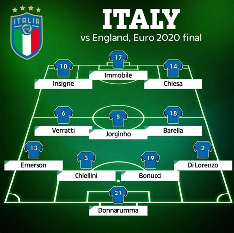 euros 2020 england results|Italy 1.